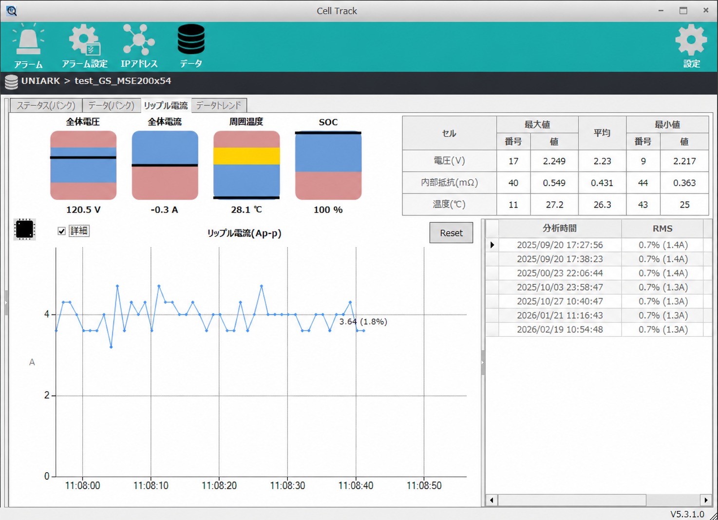 CellTrack リップル電流リアルタイムグラフ