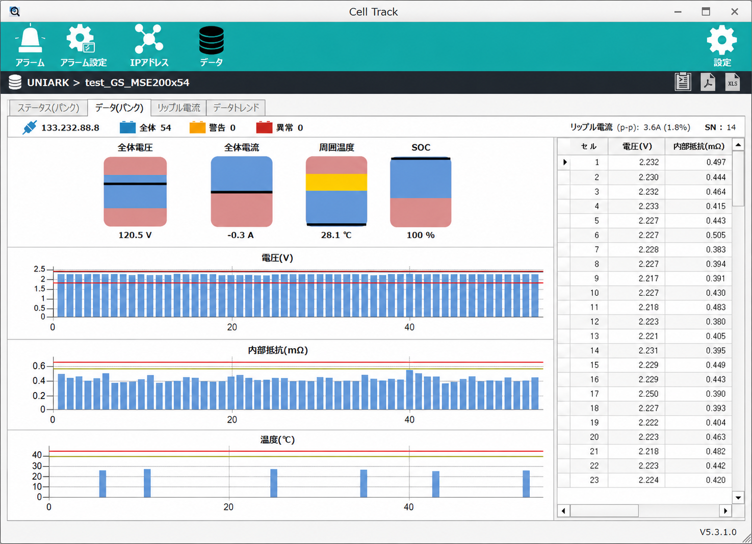 CellTrack データ（バンク）画面 - 電圧・内部抵抗・温度グラフ
