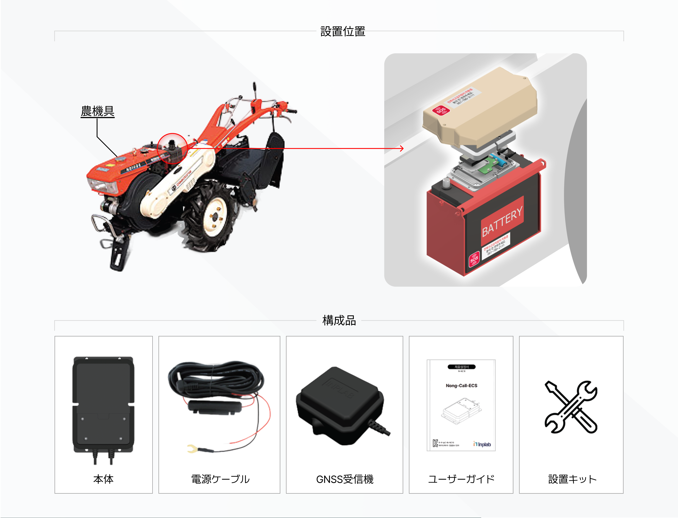 マモセンス 設置方法および構成品