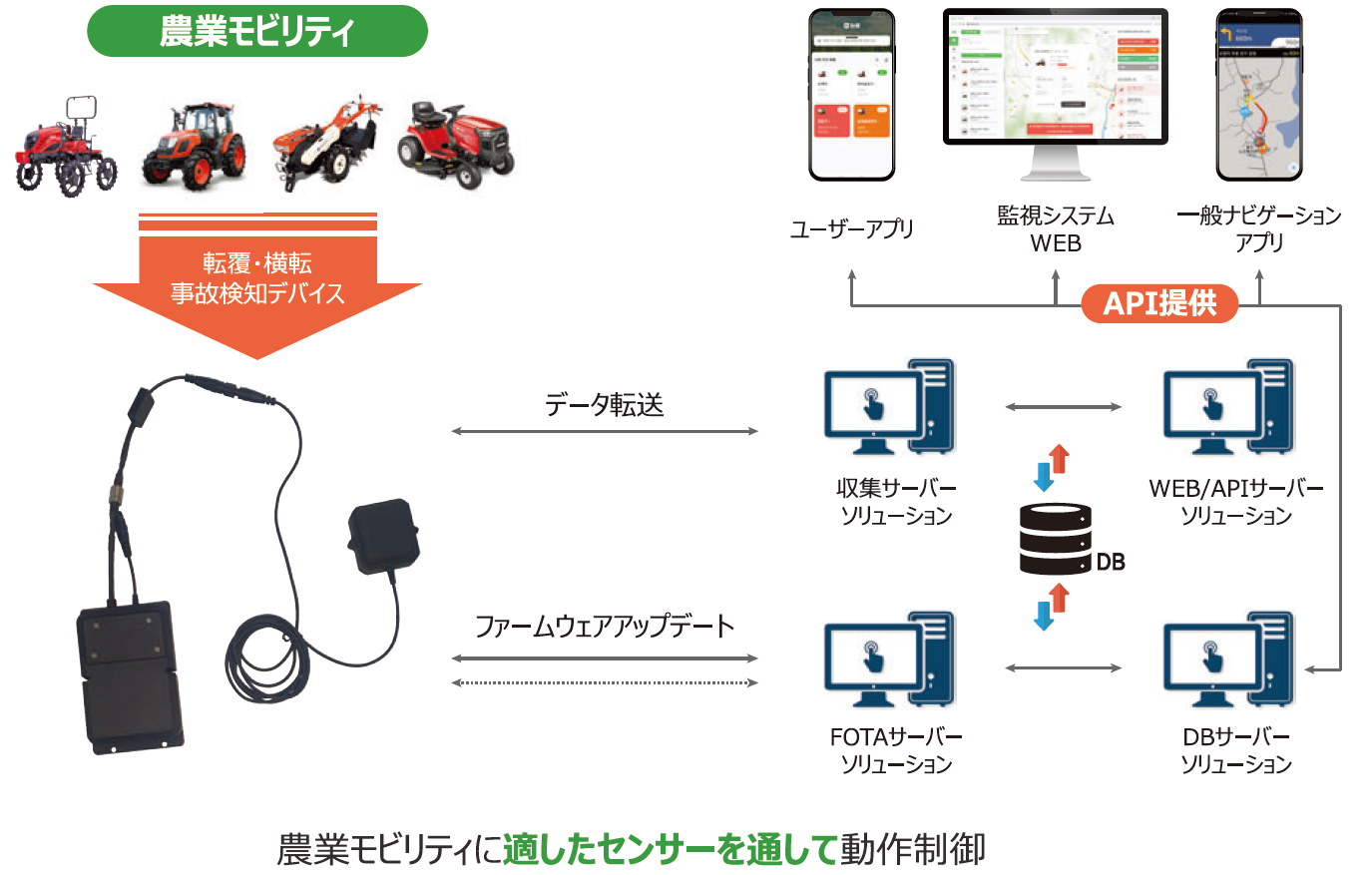 マモセンス システム構成図